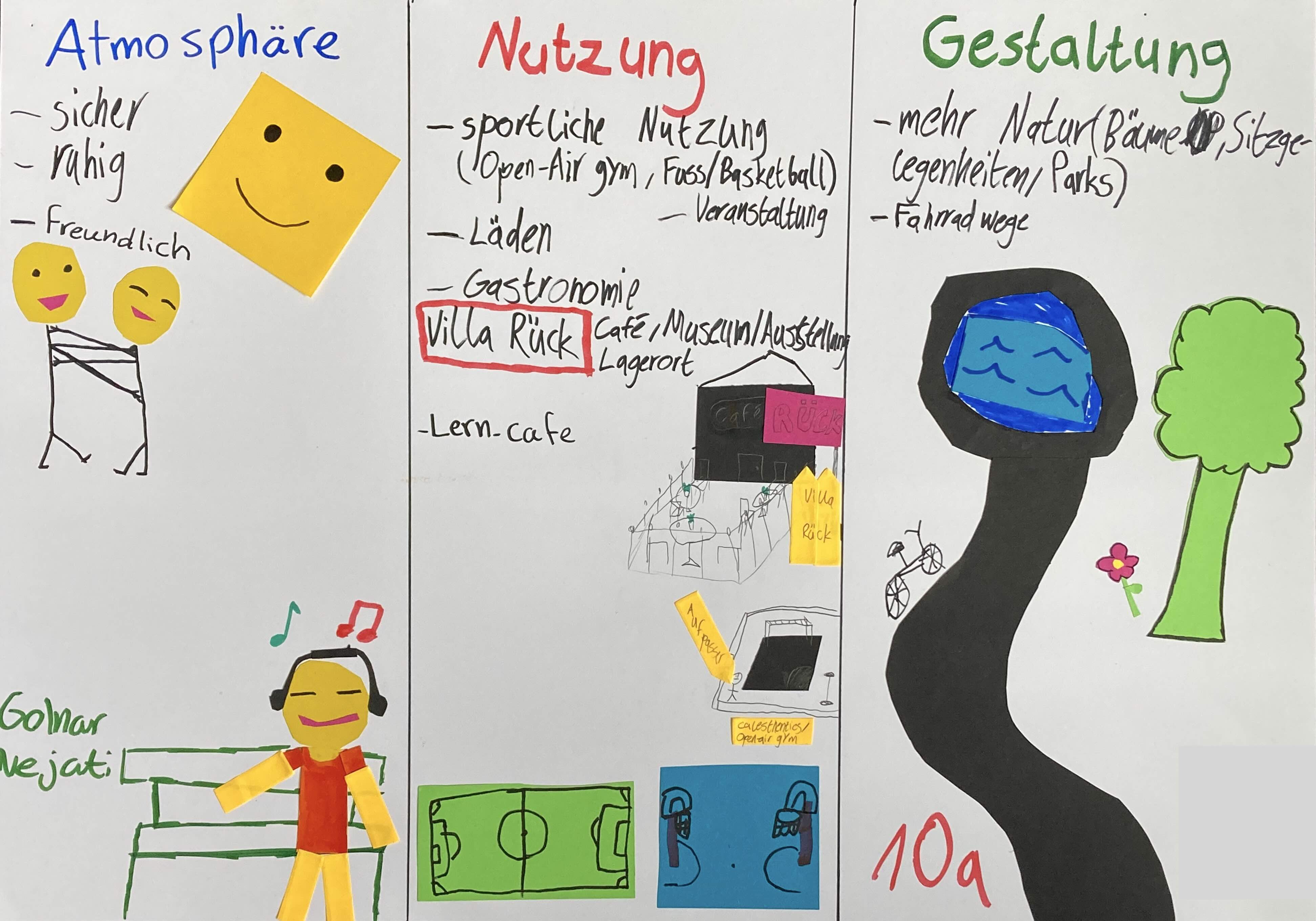 Projekt Kinder- und  Jugendbeteiligung